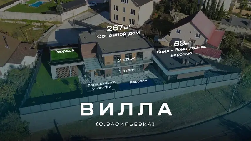 Аэровидеосъёмка виллы в Сочи